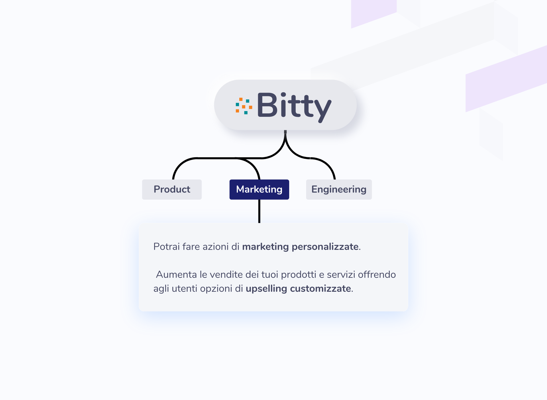 Output data product 2
