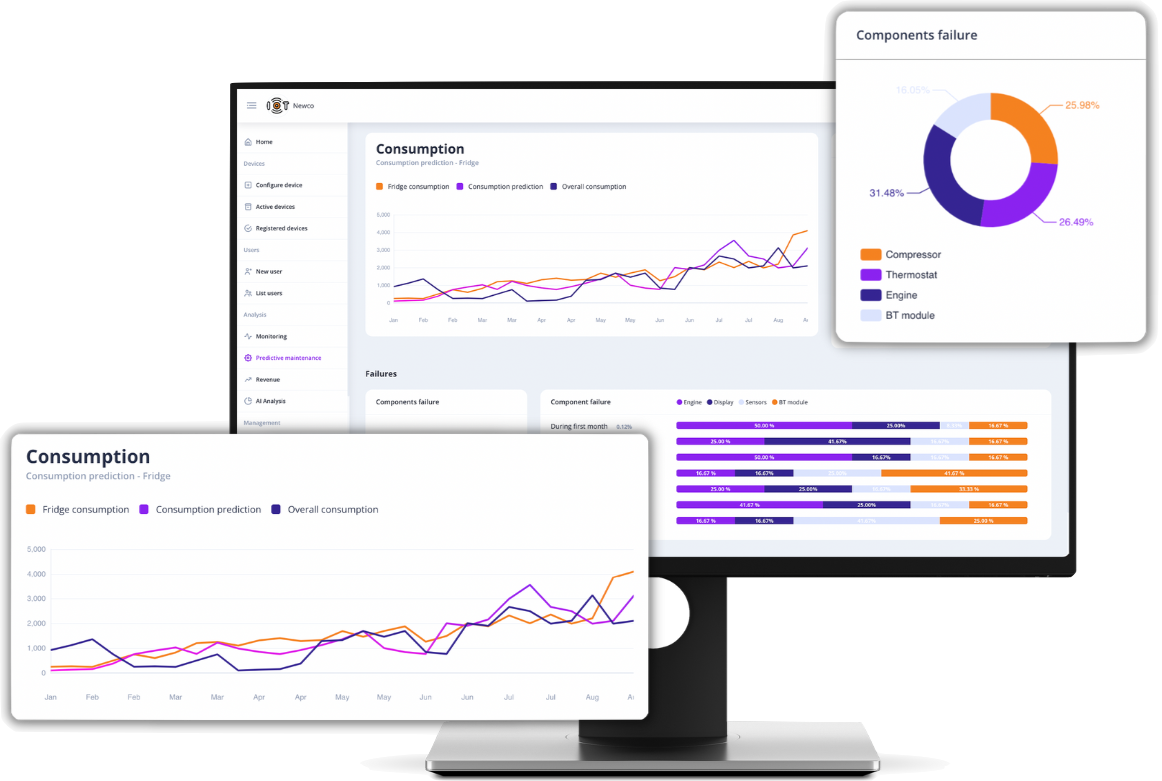 AI Business intelligence platform