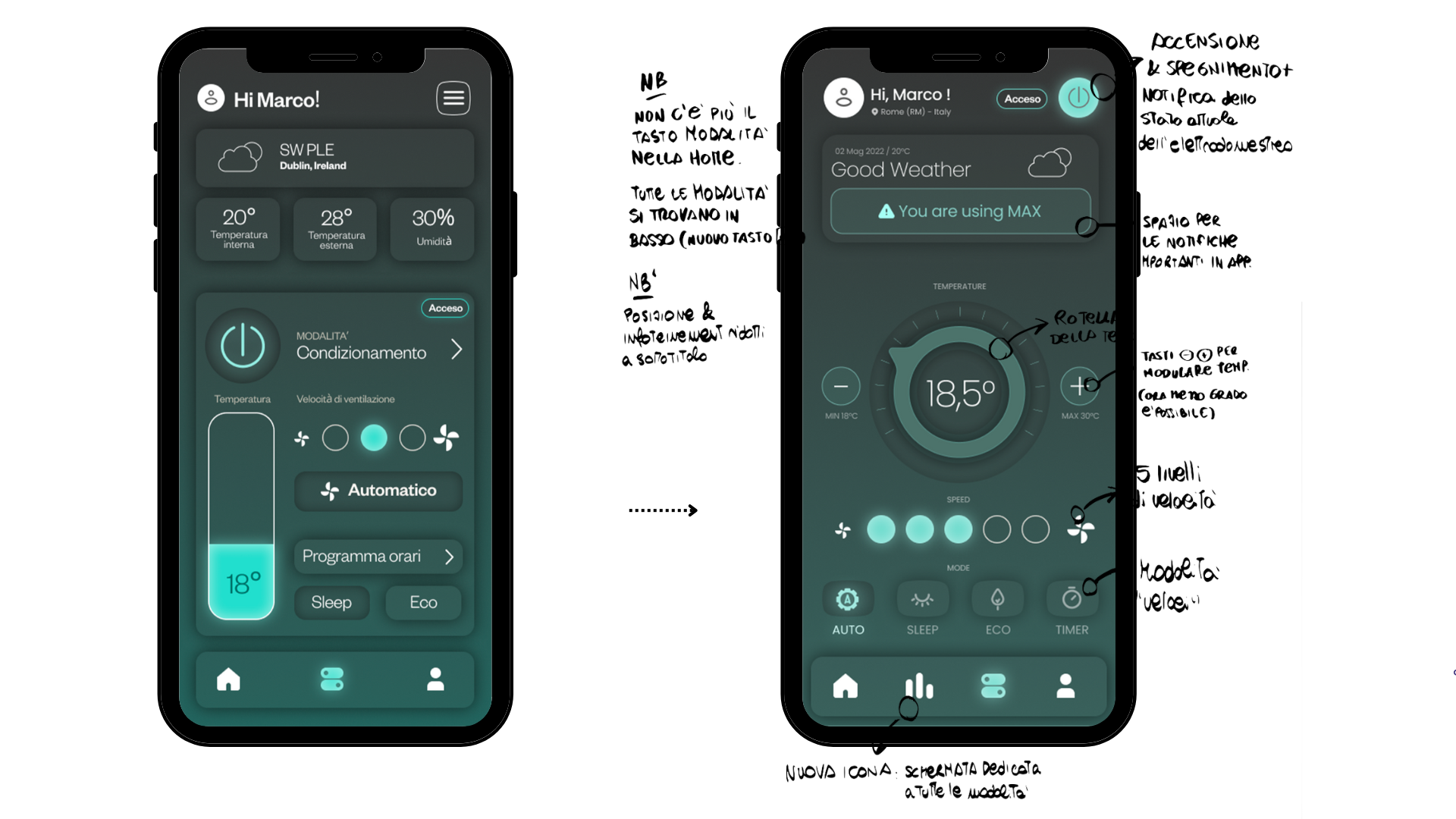 Copia di Ital Innovation - come innoviamo v6.5